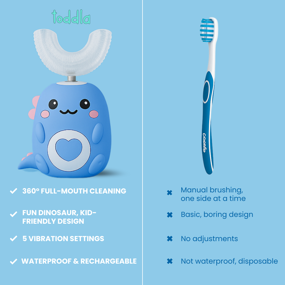 KiddieCare™-Shaped 360º Ultrasonic Toothbrush