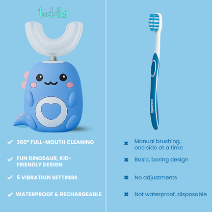 KiddieCare™-Shaped 360º Ultrasonic Toothbrush